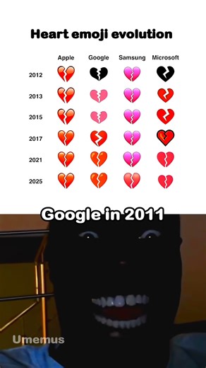 Heart emoji evolution
