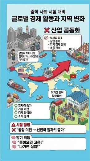 🔥9th Grade Social Studies🔥 Don't Get Confused by Headquarters vs. Factories｜1-Minute Guide to Spa...