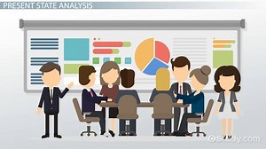 Planning Process for Change Analysis: Steps & Types