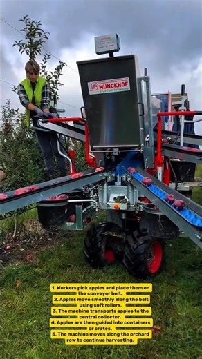 High-Tech Apple Harvesting Machine by Munckhof | Modern Fruit Picking Innovation