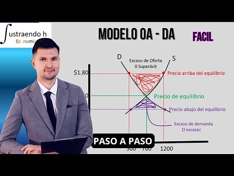 Aggregate Supply Aggregate Demand Model AS AD