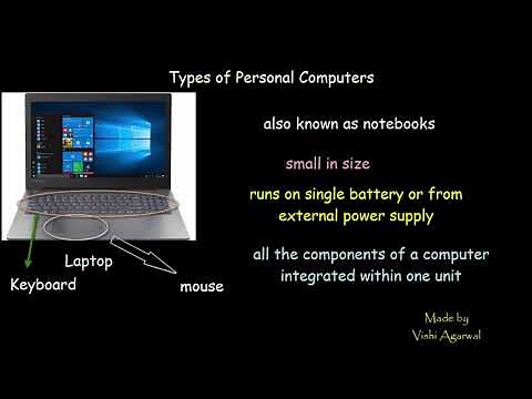 Personal computers | types of personal computers | by Vishi Agarwal