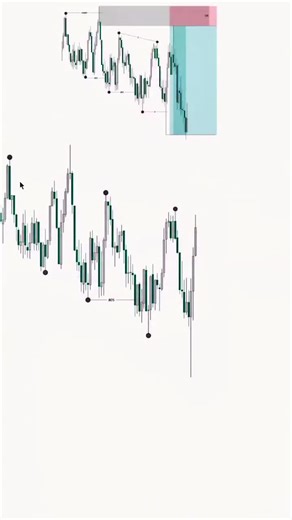 Master Smart Money Concept Trading Strategies