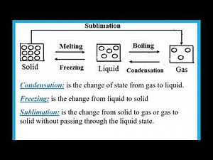 IGCSE Chemistry Ch 1 States of Matter Dr. Hanaa Assil