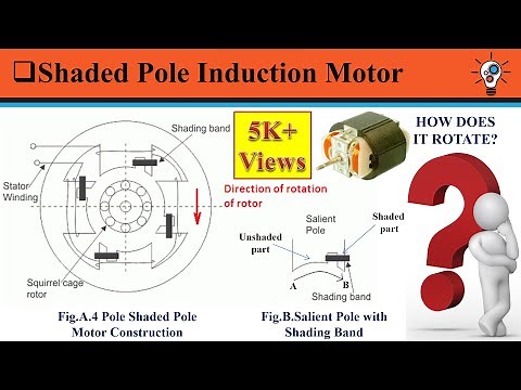 Shaded Pole Induction Motor (Construction, Working & Applications) | TECH ELECTRIC |