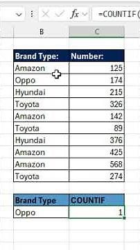 COUNTIF Function in Excel | Simple & Effective Tutorial