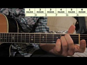 THE "NUMBERING SYSTEM" EXPLAINED!