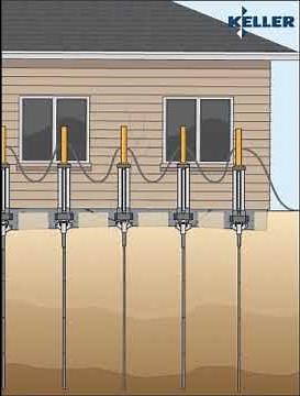 Jacked Piers Animation | Keller