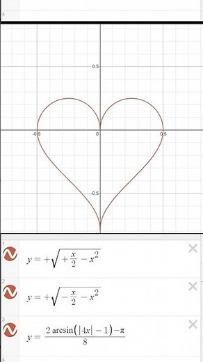 Love-heart-shaped curve