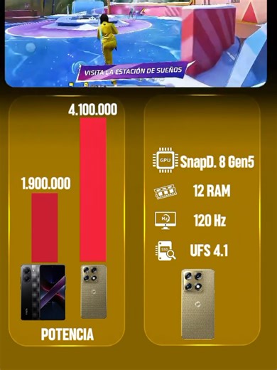 Poco X7 Pro vs Motorola Signature for Mobile Gaming