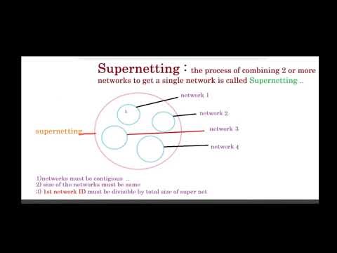 supernetting in classless addressing | supernetting | supernetting rules in classless addressing