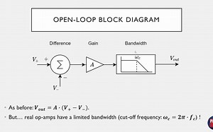 Op Amp Theory and Design