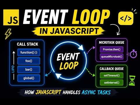 JavaScript Event Loop Explained Simply | Call Stack, Queue & Async