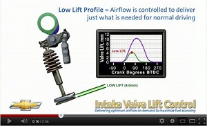 GM Shows Off Variable Valve-lift Technology for 2.5L Ecotec