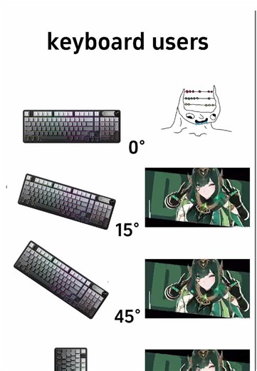 Top Keyboard Users Showcase Their Skills