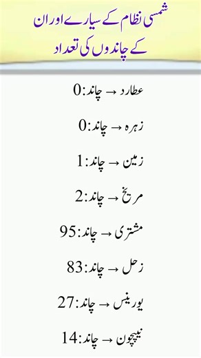 Number of Moons in Our Solar System | Planets & Their Moons Explained 🌍🪐 Discover the fascinating number of moons in our solar system! From Mercury and Venus with zero moons to Jupiter and Saturn with dozens of natural satellites, explore how many moons each planet has in this quick and informative short video. Perfect for students, space lovers, and general knowledge seekers who want to learn amazing facts about our universe. Stay curious and keep learning with more space and science shorts!