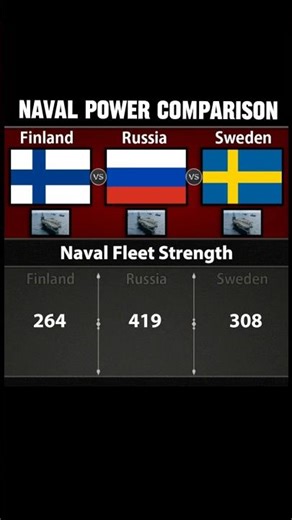 Finland vs Russia vs Sweden — Naval Power Comparison 2025 | Who Controls the Baltic Sea?