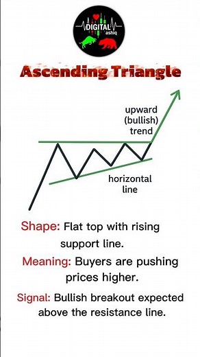 Ascending Triangle Pattern Explained | Bullish Chart Pattern for Winning Trades