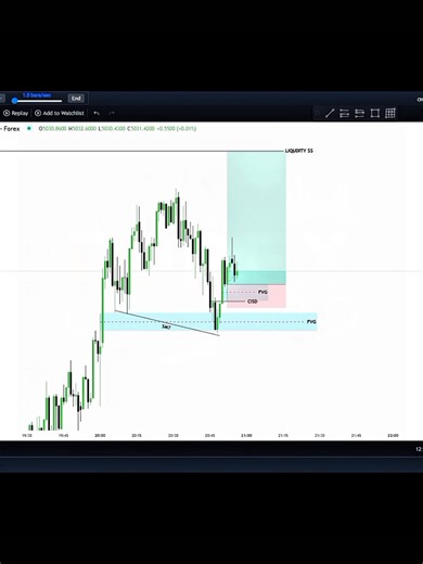 Forex Trading Analysis: Find Success in the Market