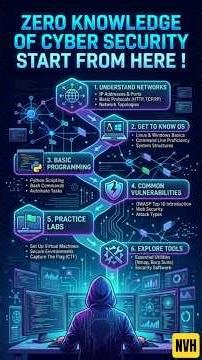 🚀4 Hours Course Basic Cybersecurity - Zero Knowledge of Cybersecurity? Start From Here!