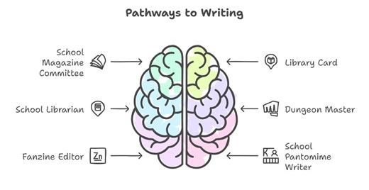 The Making of a Writer