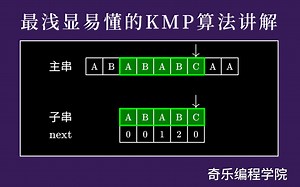 最浅显易懂的 KMP 算法讲解-只吃鱼肉的兔子-KPM算法-哔哩哔哩视频