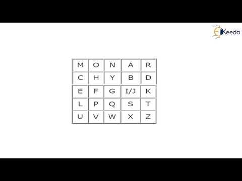 Mono alphabetic and poly alphabetic substitution techniques playfair cipher