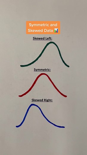 Understanding Symmetric and Skewed Data in Mathematics