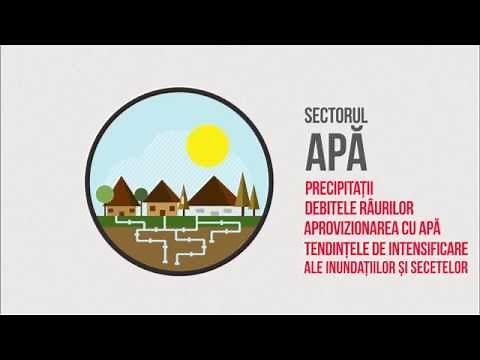 Ce înseamnă schimbările climatice? Atenuare și adaptare în România