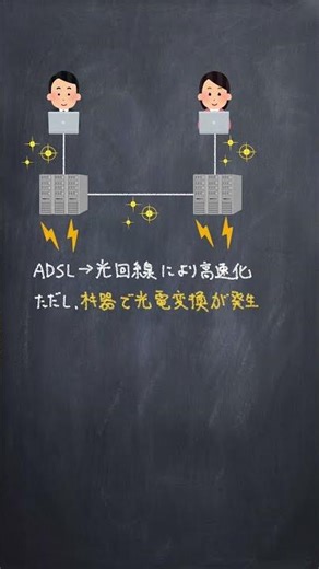 IOWN Concept #shorts