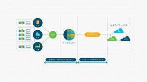 障害発生！やはり必要だったサウザンドアイズの可視化 - シスコビデオポータル