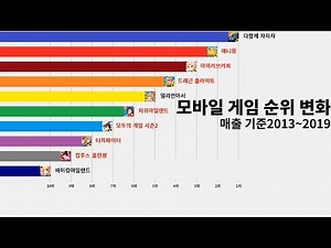 모바일 게임 TOP10 순위 변화 (매출 기준 2013~2019)