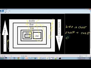 Lecture 69 Type casting in java part 3 in hindi