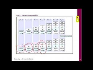TCP header và giao thức IP