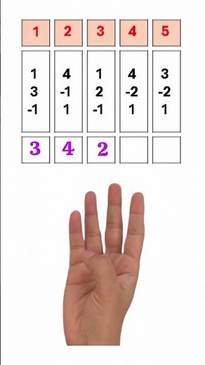 Master Mental Math with Our Fun Finger Abacus Worksheet! #fingermath #maths #abctubetv