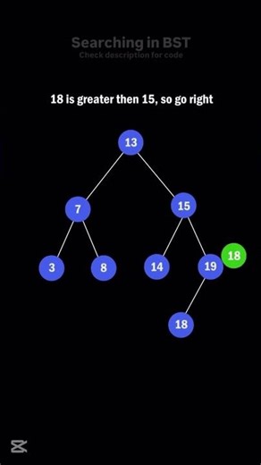 Binary Search Tree BST Visualization