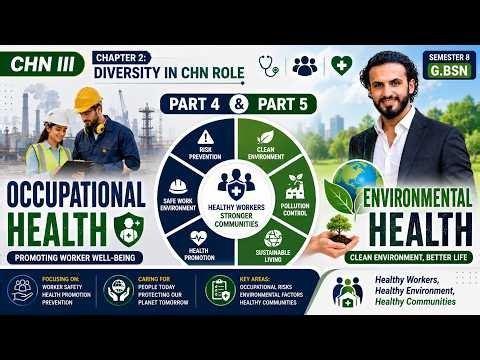 2.4 Environmental & Occupational Health Explained | Community Health Nursing | Explained by Tutor