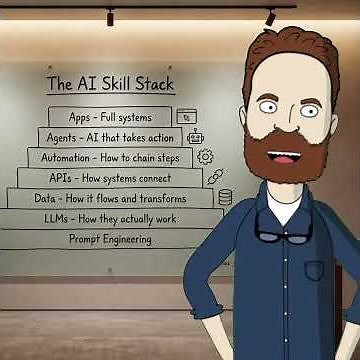 Mastering Automation in Workflow Management #n8n #automation