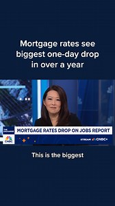 1.3M views · 3.4K reactions | The average rate on the 30-year fixed mortgage dropped 16 basis points to 6.29% Friday, according to Mortgage News Daily, following the release of a weaker-than-expected August employment report. It marks the lowest rate since October 3 and the biggest one-day drop since August 2024. Rates are finally breaking out of the high 6% range, where they’ve been stuck for months. Read more: cnb.cx/4mSA1c6 | CNBC | Facebook