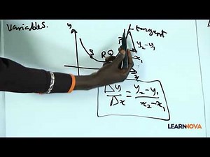 Mathematics SS3 - Second Term Preview (Differentiation)