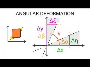 Introductory Fluid Mechanics L13 p6 - Angular Deformation