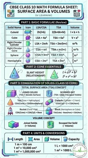 Surface area and volume formula sheet-class 10 #maths #education #study #formulasformaths #exam