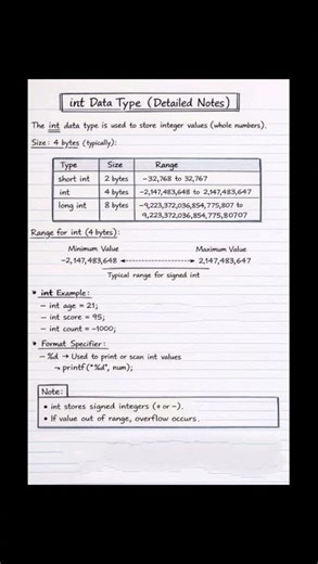 Int data types in c #shortsviral #computerprogramming