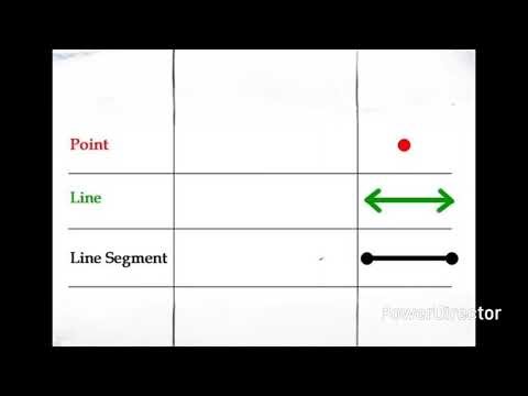 GEOMETRY ------- POINTS, LINES AND LINE SEGMENTS