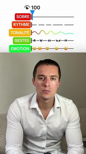 Comment créer du contenu qui accroche : méthode pratique