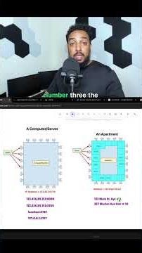 IP Addresses and Ports Explained for Engineers #shorts