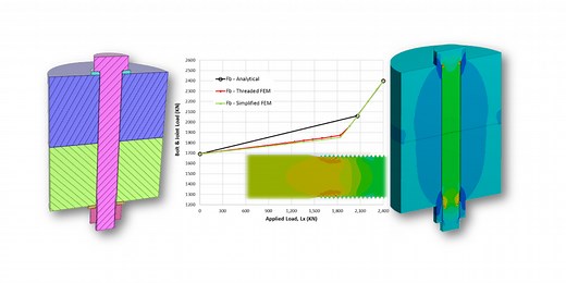 Finite Element Analysis of Bolted Connections: Part 2 - Endeavos Innovations Inc.