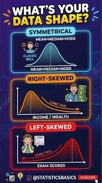 The Shape of Data | Fundamentals of statistics #shortsfeed #statistics #maths #education