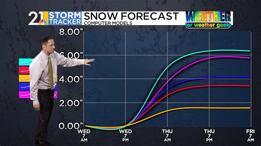 A Temperature Plunge   Accumulating Snow