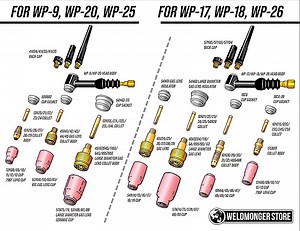 tig torch consumables
